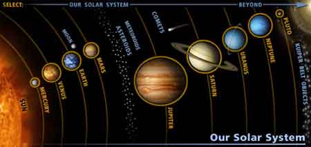 solar system